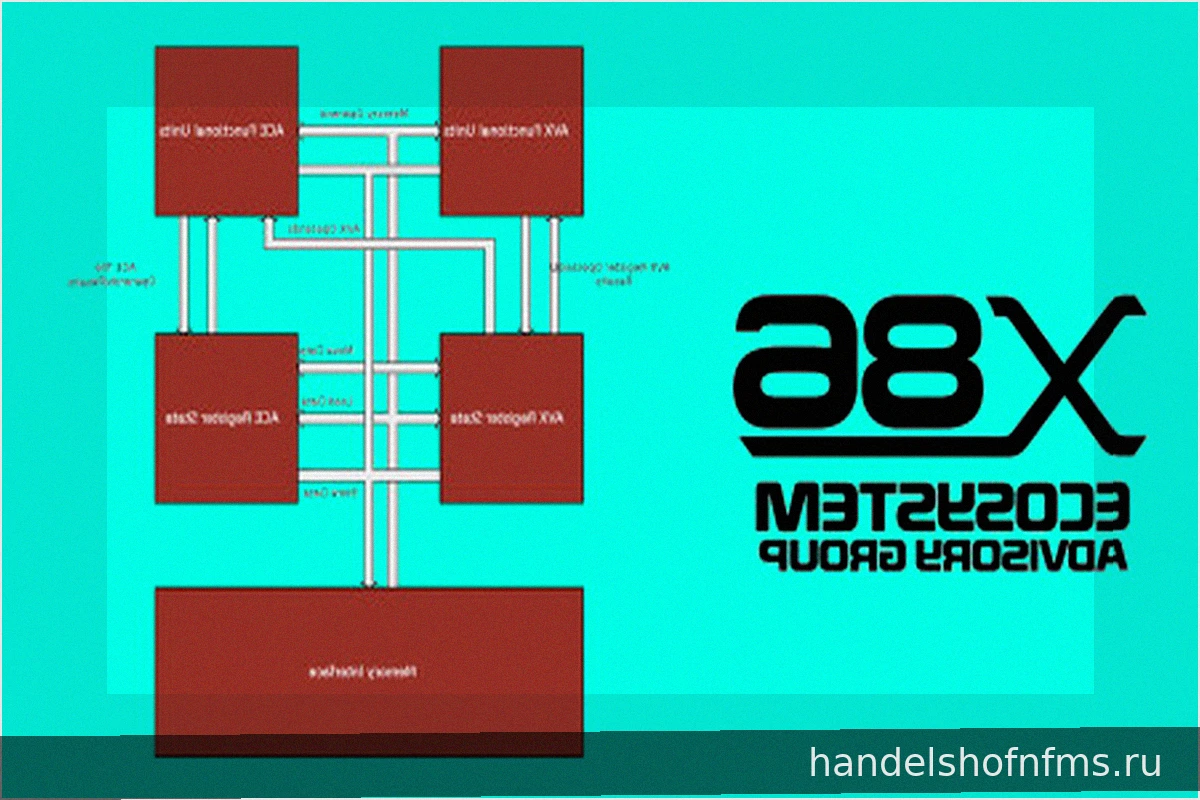 AMD und Intel spezifizieren KI-Befehlssatz „ACE“ für x86-Prozessorkerne